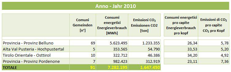 Confronto-aree-ECO-region